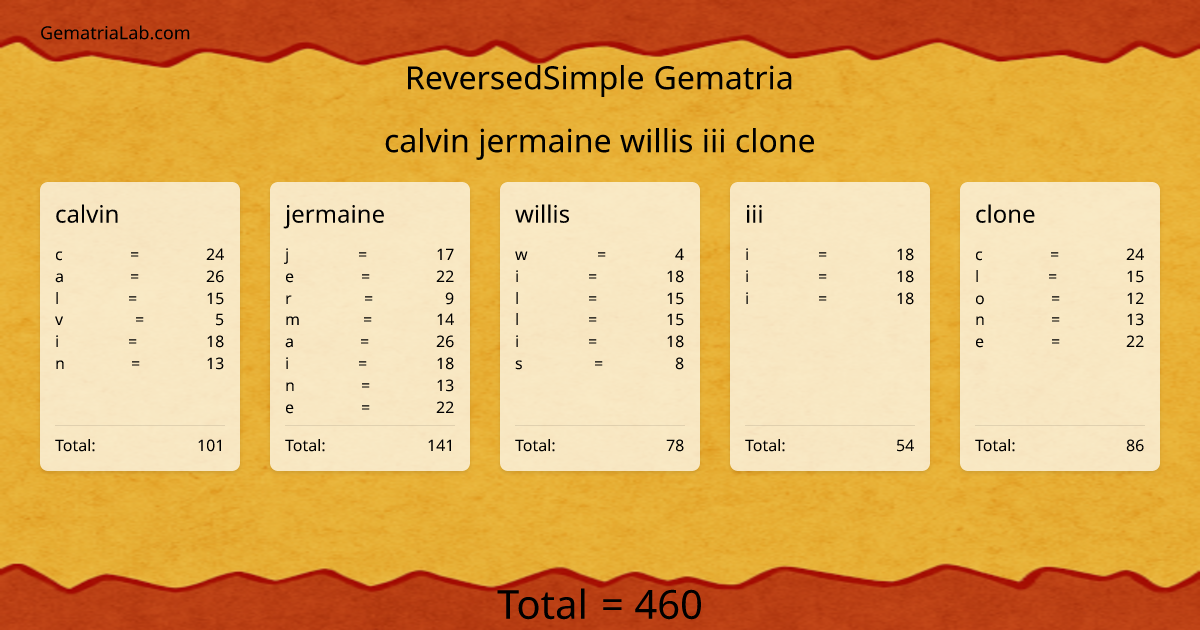 calvin jermaine willis iii clone in reversedSimple Gematria